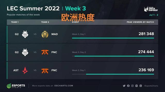 体分级管理 体分级管理