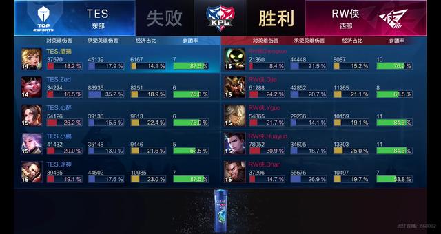 成就不仅让